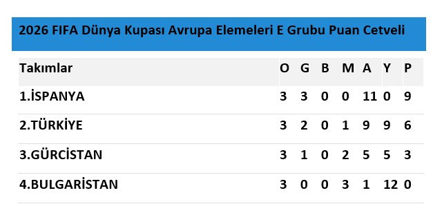 A Milli Takım’ın rakibi Gürcistan