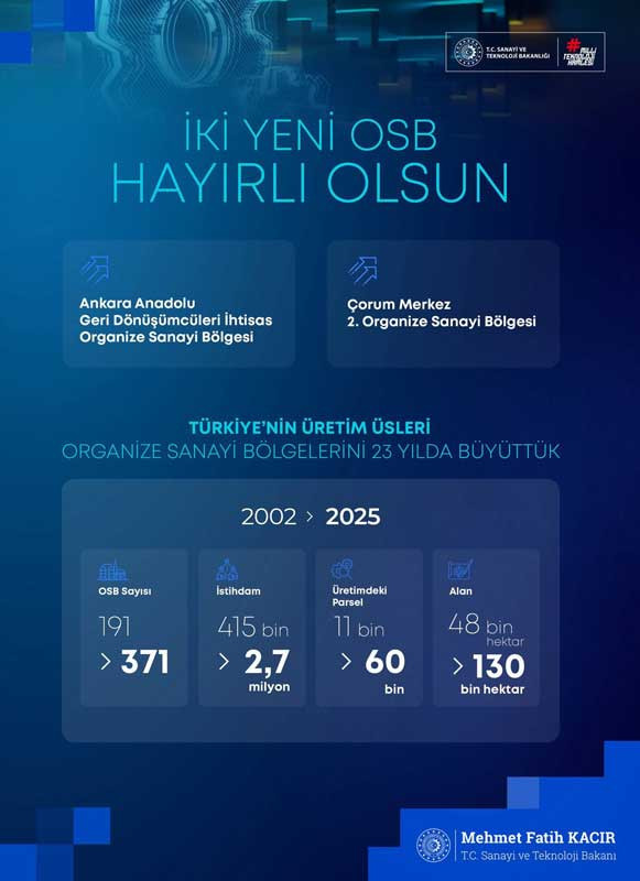 Sanayi ve Teknoloji Bakanı Kacır'dan Ankara'ya yeni OSB müjdesi!