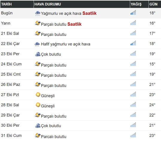 Ankaralılar bu tarihlere dikkat! Antisiklon pastırma yazı sıcakları geliyor