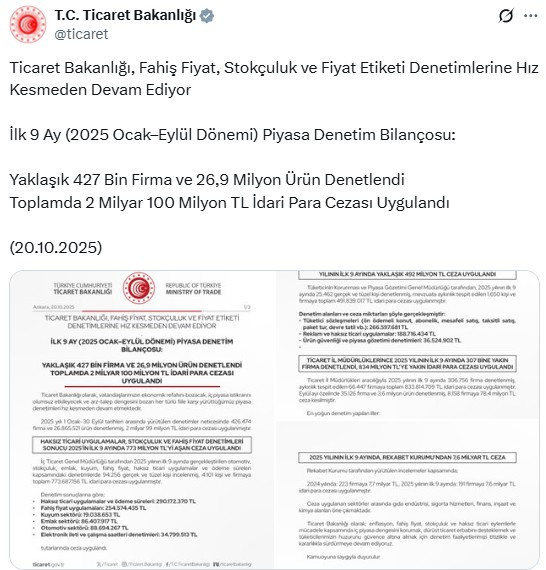 Ankara, Ticaret Bakanlığı'nın en yoğun denetim yaptığı iller arasında