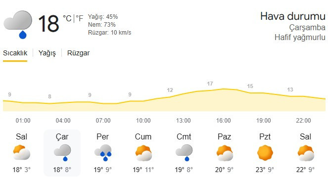 Başkentte önümüzdeki 3 gün kısa süreli sağanak yağışlar görülebilir!