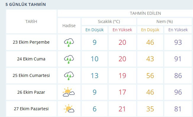 MGM'den Ankara'ya gök gürültülü sağanak yağış uyarısı: Saati belli oldu...