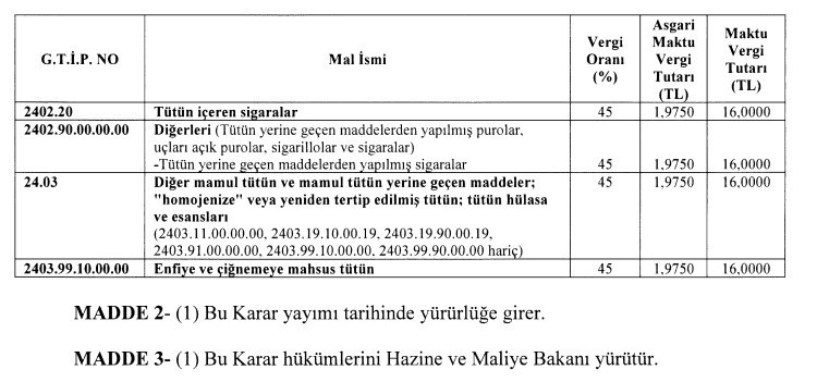 Sigara ve cep telefonunda ÖTV matrahlarına ilişkin yeni düzenleme yapıldı