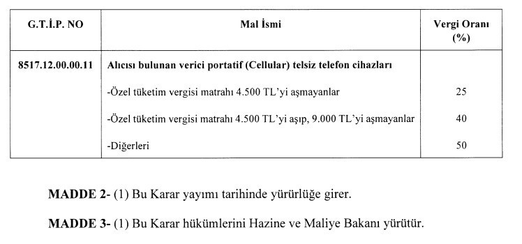 Sigara ve cep telefonunda ÖTV matrahlarına ilişkin yeni düzenleme yapıldı - Resim : 2