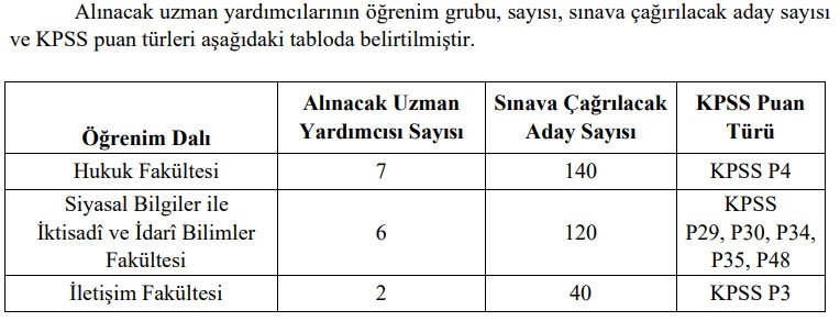 TİHEK, Ankara'da 15 personel alımı yapacak