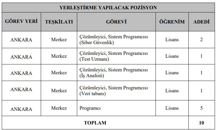 Ticaret Bakanlığı ve TÜİK Ankara'da personel alacak! - Resim : 2