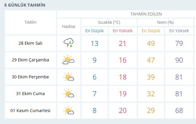 Ankara'da gök gürültülü şiddetli sağanak yağış uyarısı: Bu saatlere dikkat! - Resim : 2