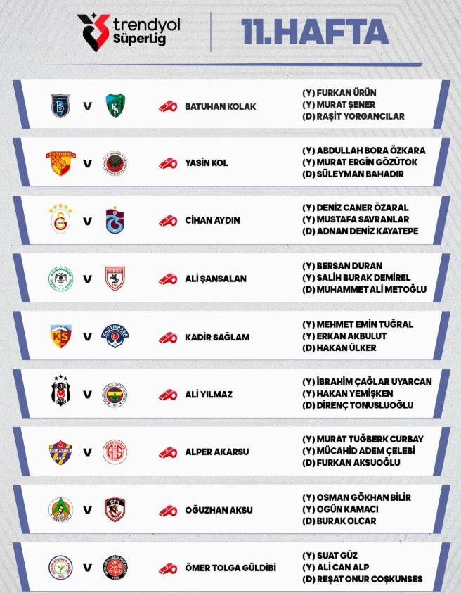 Haftanın hakemleri açıklandı: Göztepe – Gençlerbirliği maçı Yasin Kol’un! - Resim : 2