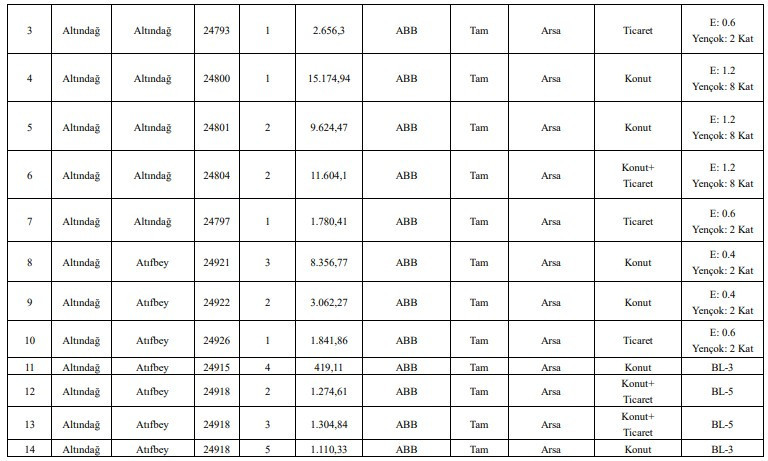ABB'den Hıdırlıktepe-Atıfbey-İsmetpaşa Kentsel Dönüşüm projesi için ihale duyurusu! - Resim : 2