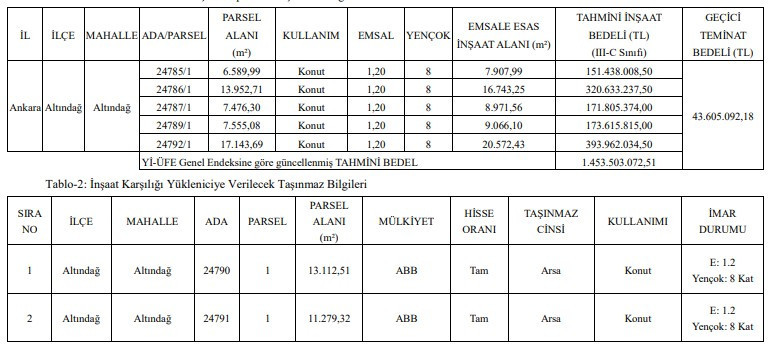 ABB'den Hıdırlıktepe-Atıfbey-İsmetpaşa Kentsel Dönüşüm projesi için ihale duyurusu!