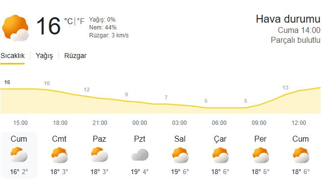 Ankara'da sıcaklıklar 19-20 dereceye kadar çıkacak