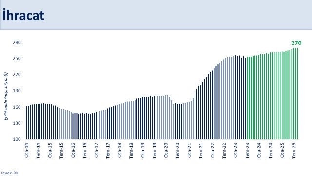 Bakan Şimşek'ten turizm gelirlerine ilişkin grafikli açıklama