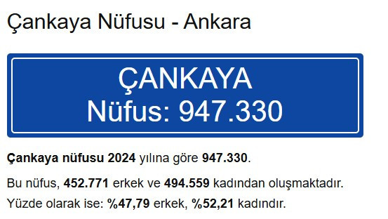 Ankara'nın en kalabalık ilçesi Çankaya'nın nüfusu 57 şehri geride bıraktı!