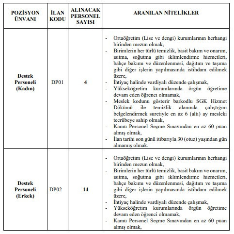 Anadolu Üniversitesi KPSS puanıyla lise, önlisans ve lisans mezunu 23 personel alacak