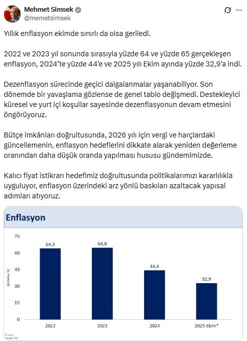 Bakan Şimşek'ten enflasyon rakamlarına dikkat çeken değerlendirme