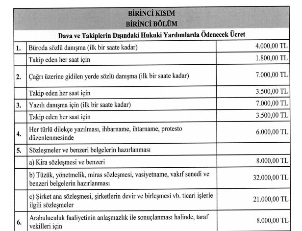 Avukatlık Asgari Ücret Tarifesi yeniden belirlendi
