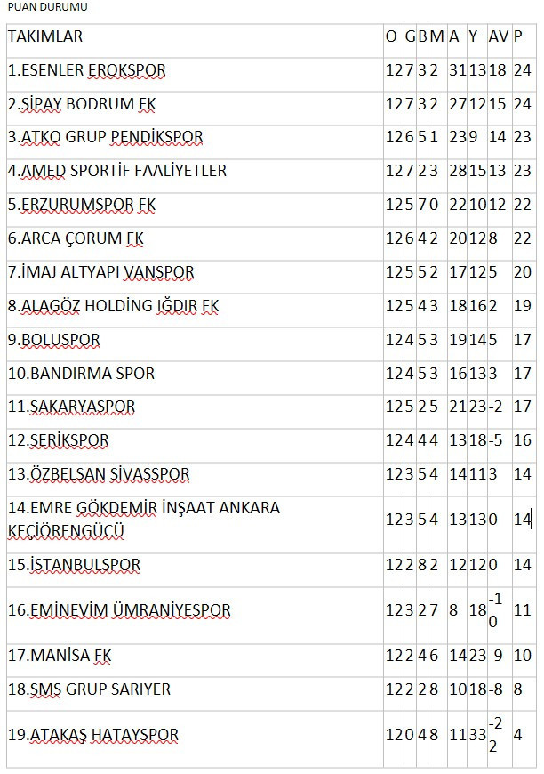 Emre Gökdemir İnşaat Ankara Keçiörengücü yükselişte! - Resim : 2