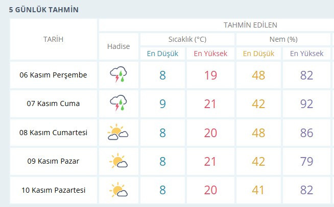 Meteoroloji Ankara'da beklenen yağmur için saat verdi!