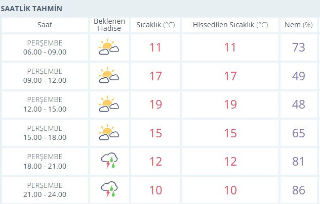 Meteoroloji Ankara'da beklenen yağmur için saat verdi! - Resim : 2