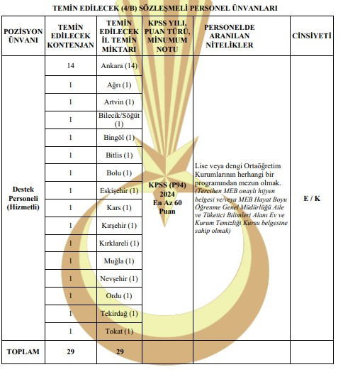 Jandarma Genel Komutanlığı, Ankara'da destek personeli alacak