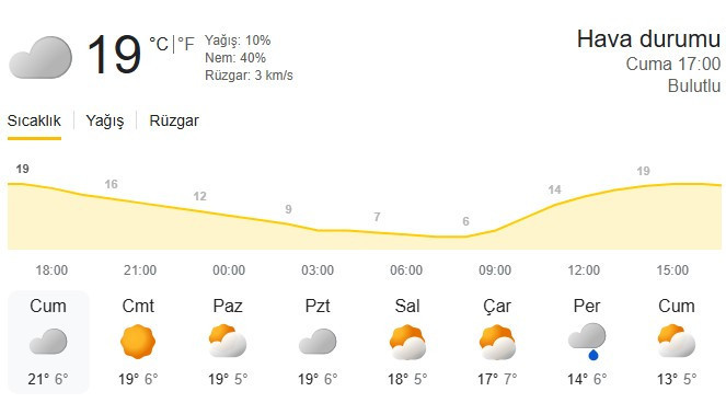 Başkentte hafta sonu sıcaklık 21 dereceye kadar çıkacak