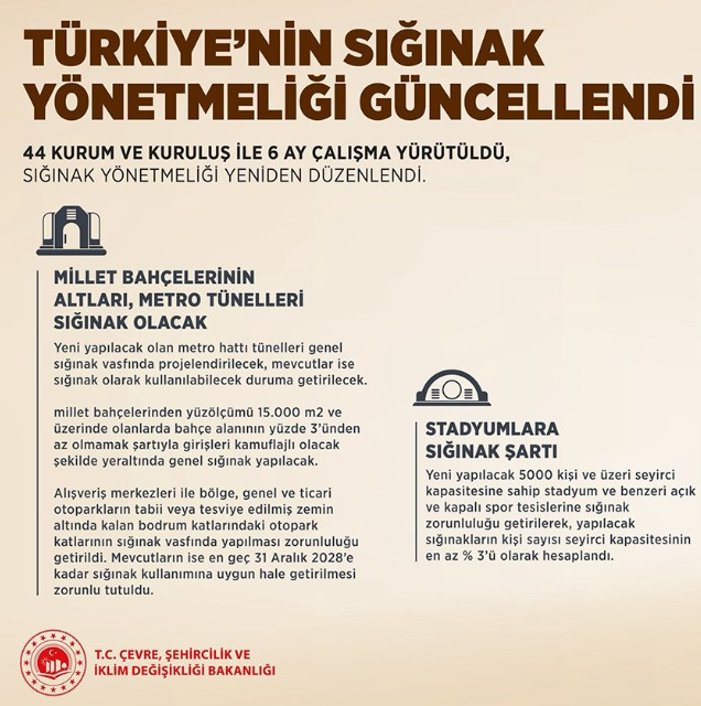 Yeni sığınak yönetmeliği Resmi Gazete'de yayımlandı
