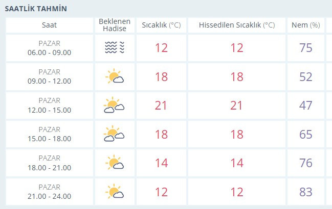 Ankara'da yalancı bahar sona eriyor, yağmur ve soğuk hava geri geliyor! - Resim : 2