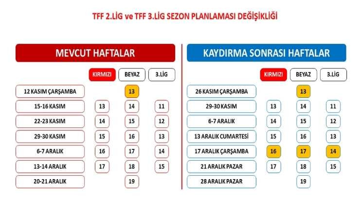 TFF'den 2. Lig ve 3. Lig için erteleme kararı