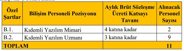 Sağlık Bakanlığı KPSS puanı ile 21 personel alımına çıktı