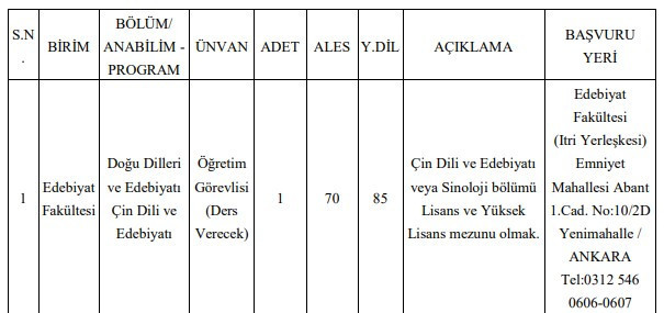 Ankara Hacı Bayram Veli Üniversitesi öğretim elemanı alacak