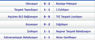BAL 5. Grup'ta liderlik Kahramankazan Belediyespor’dan Beytepe Metespor’a gitti - Resim : 2
