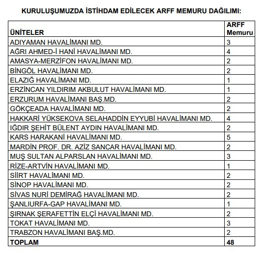 DHMİ KPSS puanıyla 48 sözleşmeli personel alımı yapacak