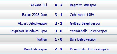 Ankara Süper Amatör Lig’de TKİ Spor zirvede yalnız kaldı