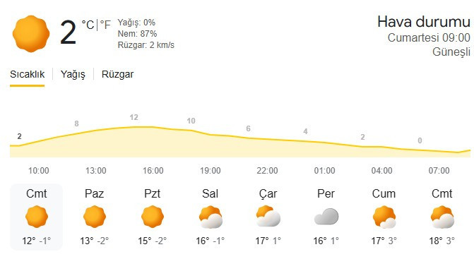 Ankara'da önümüzdeki haftadan itibaren sıcaklıklar mevsim normallerinin üzerine çıkacak!