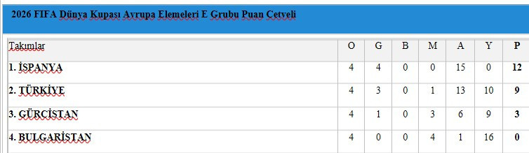 Bulgaristan’la 100 yıllık rekabette 25. maçımıza çıkıyoruz