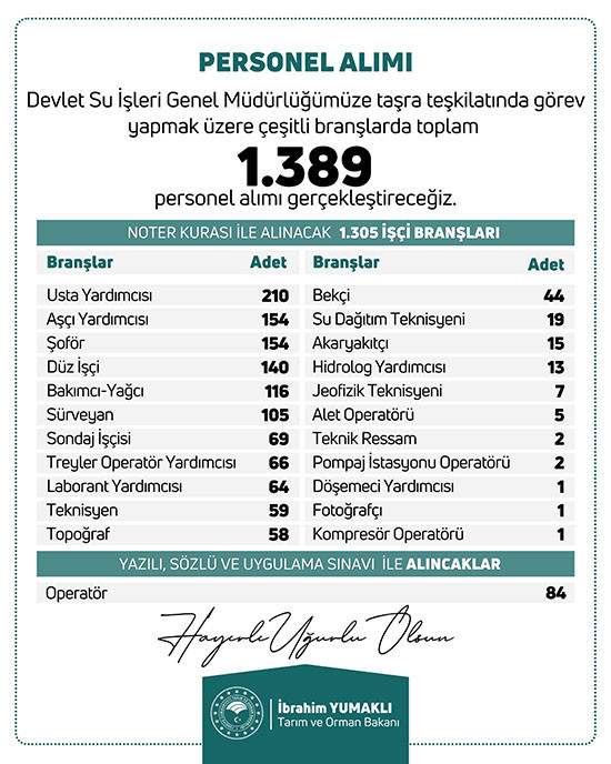 Bakan İbrahim Yumaklı, DSİ'ye 1389 personel alımı yapılacağını duyurdu