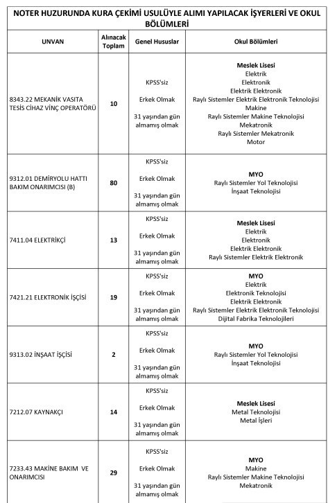 TCDD KPSS'li KPSS'siz 780 sürekli işçi alımı yapacak - Resim : 2