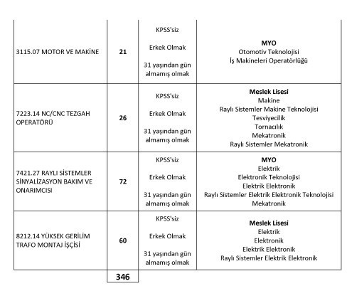 TCDD KPSS'li KPSS'siz 780 sürekli işçi alımı yapacak - Resim : 3