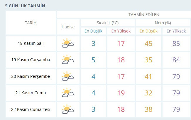 Ankara'da iklim değişiyor: 10 sene önce hava kaç decereydi, bugün kaç derece? - Resim : 2