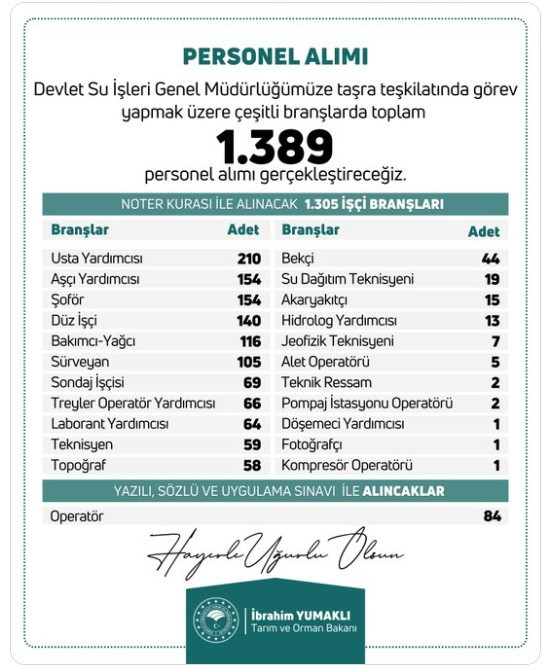 DSİ 1389 personel alımı: Şartlar neler, başvurular ne zaman başlayacak?