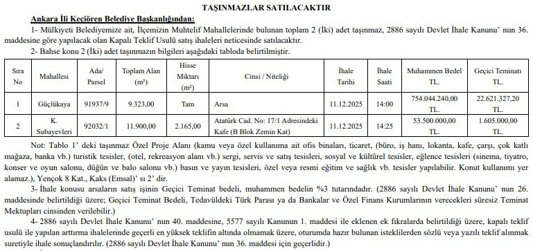 Keçiören Belediyesi arsa ve kafe satış ilanı yayımladı!