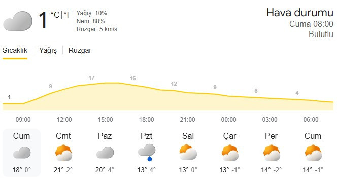 Başkentte yeni haftada sıcaklıklar 7 derece birden düşecek!