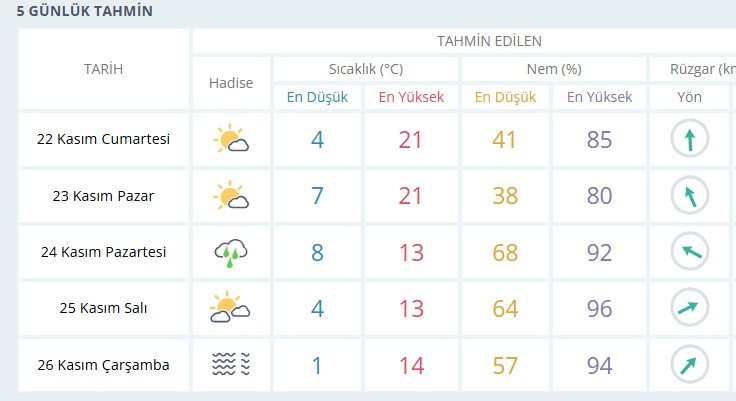 Ankaralılara uyarı: Sıcaklık 8 derece düşecek, yağmur geliyor!