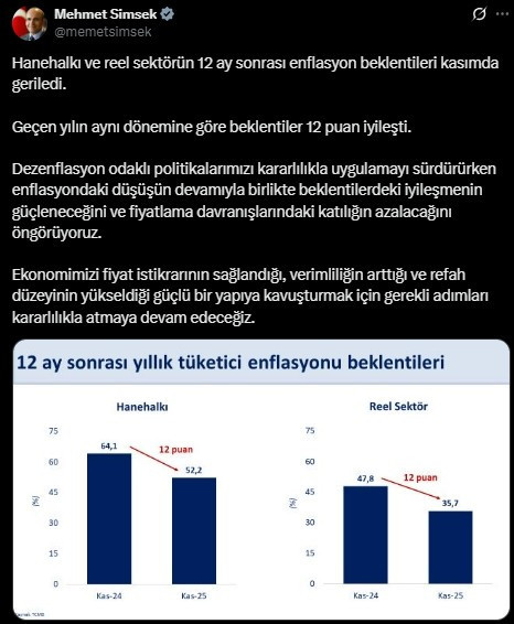 Bakan Şimşek enflasyonun düşmeye devam edeceğini vurguladı!