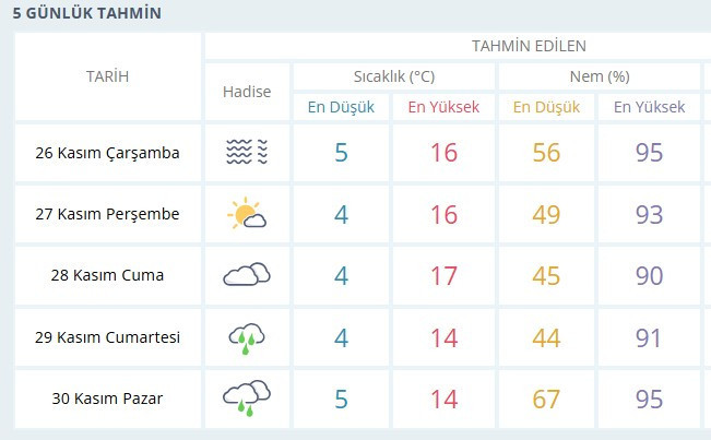 Ankaralılar şemsiyelerinizi çıkartın! Yağışlı hava geliyor
