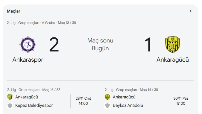 Sincan Belediyesi Ankaraspor, evinde Ankaragücü'nü 2-1 yendi