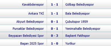 Ankara Süper Amatör Ligde haftanın görünümü