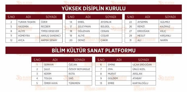 CHP Genel Başkanı Özgür Özel, anahtar listesini Ankara'da açıkladı - Resim : 2