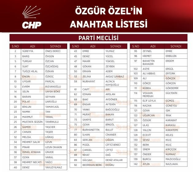 CHP Genel Başkanı Özgür Özel, anahtar listesini Ankara'da açıkladı