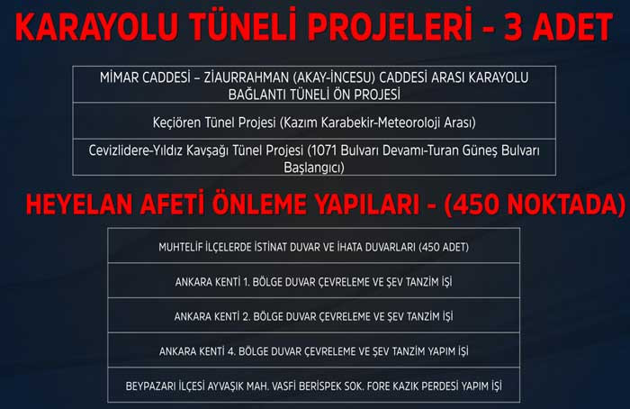 Ankara Büyükşehir Belediyesi, trafik sorununu çözmek için 2026'da yapacağı projeleri açıkladı! - Resim : 2